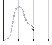 use your mouse to sketch a distribution curve