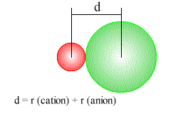 ionic radius of an element is its share of the distance between adjacent ions in an ionic solid
